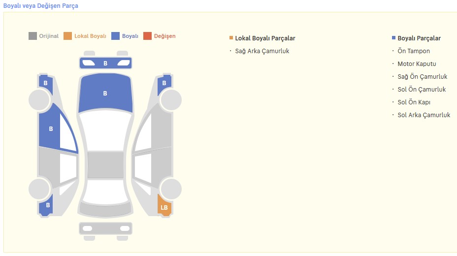 OPEL CORSA EDİTİON DEĞİŞENSİZ DÜŞÜK KM 2023 MODEL